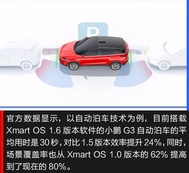 小鹏汽车智能技术分享日 小鹏p7更多消息曝光